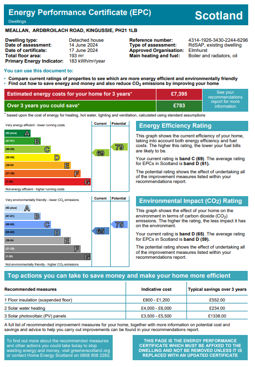 Energy Performance Certificate for Meallan, Ardbroilach Road, Kingussie **CLOSING DATE FRIDAY 12TH JULY AT 12PM**