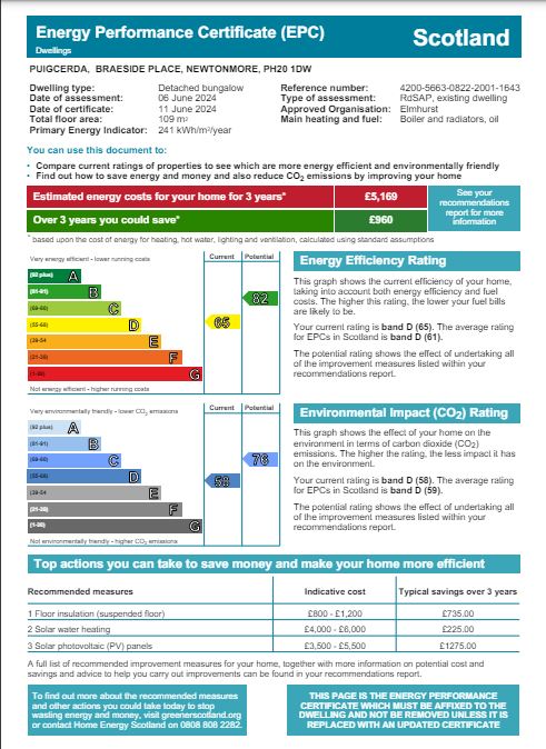 Energy Performance Certificate for Puigcerda, Braeside Place, Newtonmore