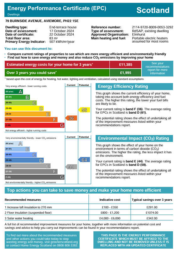 Energy Performance Certificate for 79 Burnside Avenue, Aviemore