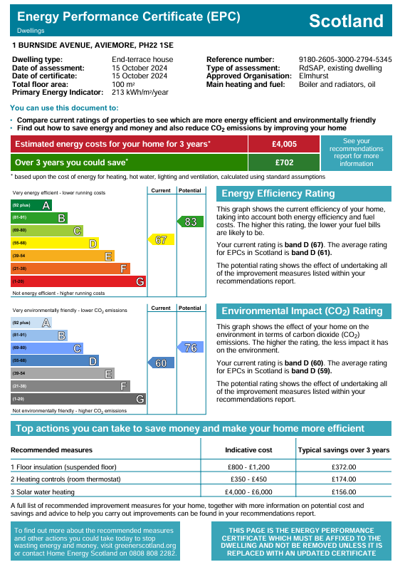 Energy Performance Certificate for 1 Burnside Avenue, Aviemore