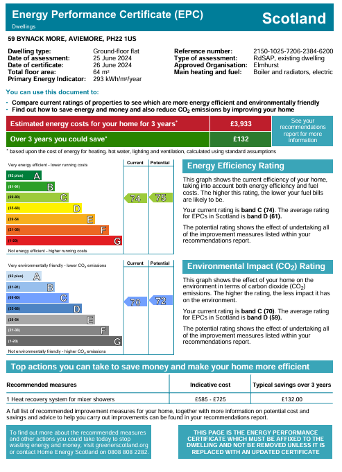 Energy Performance Certificate for 59 Bynack More, Aviemore