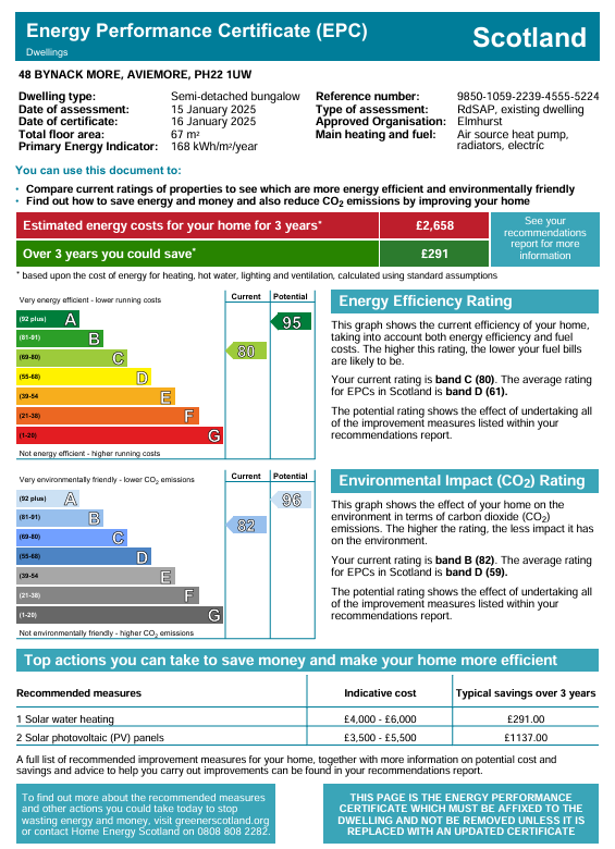 Energy Performance Certificate for 48 Bynack More, Aviemore