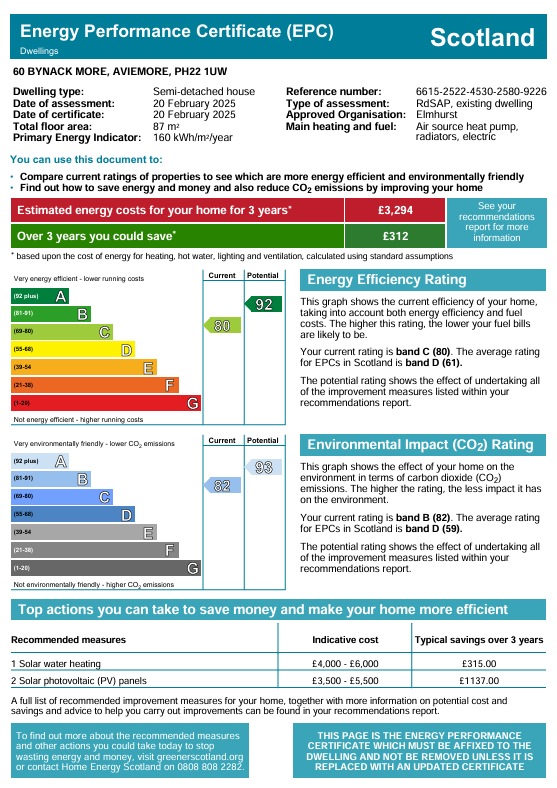 Energy Performance Certificate for 60 Bynack More, Aviemore