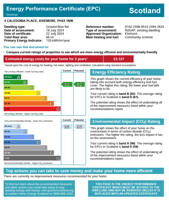 Energy Performance Certificate for 4 Caledonia Place, Aviemore