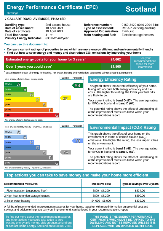 Energy Performance Certificate for 7 Callart Road, Aviemore