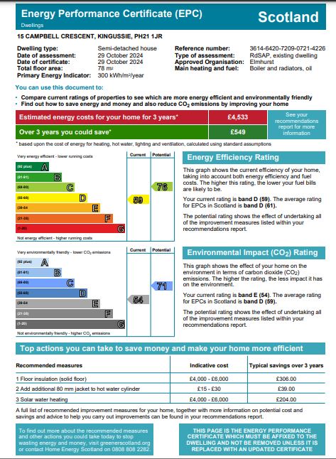 Energy Performance Certificate for 15 Campbell Crescent, Kingussie