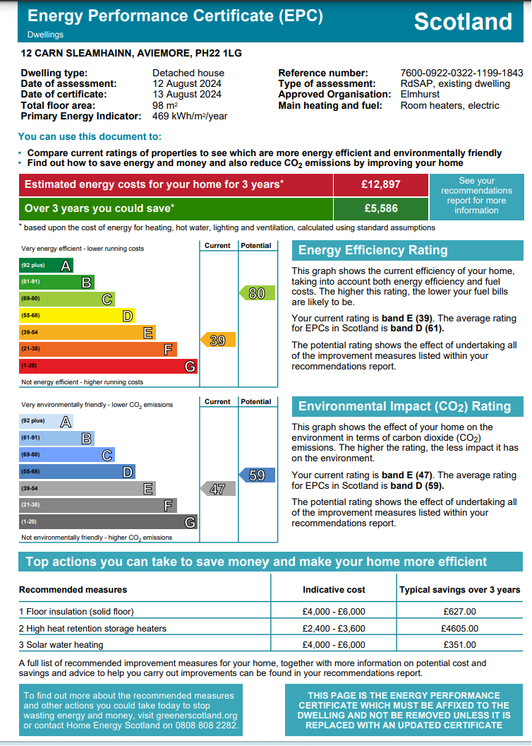 Energy Performance Certificate for 12 Carn Sleamhainn, Aviemore