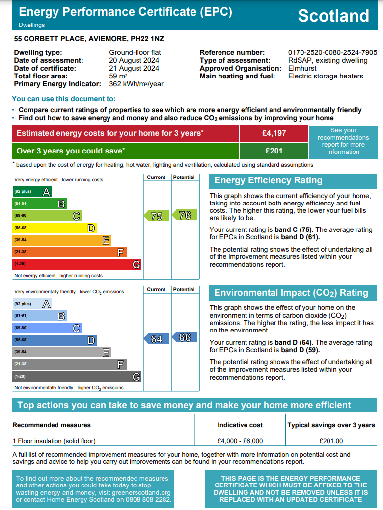 Energy Performance Certificate for 55 Corbett Place, Aviemore