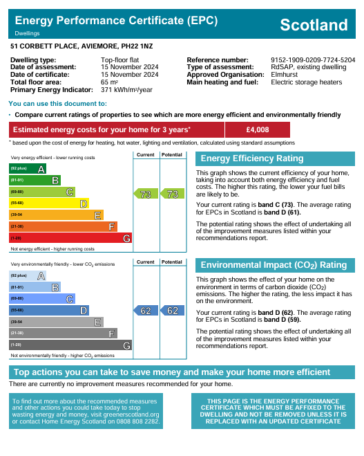 Energy Performance Certificate for 51 Corbett Place, Aviemore