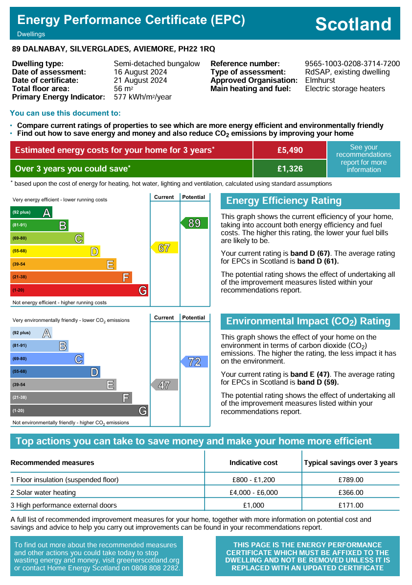 Energy Performance Certificate for 89 Dalnabay, Silverglades, Aviemore