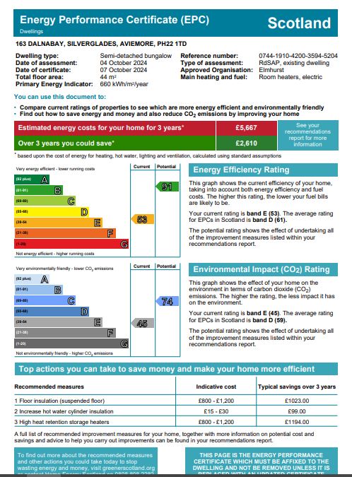 Energy Performance Certificate for 163 Dalnabay, Silverglades, Aviemore