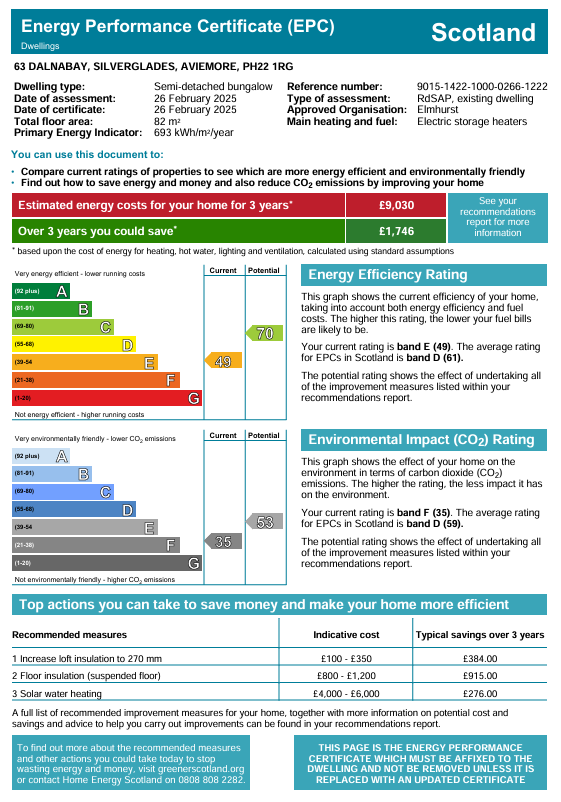 Energy Performance Certificate for 63 Dalnabay, Silverglades, Aviemore