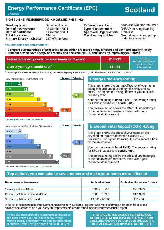 Energy Performance Certificate for Tigh Tuithe, Feshie Bridge, Kingussie