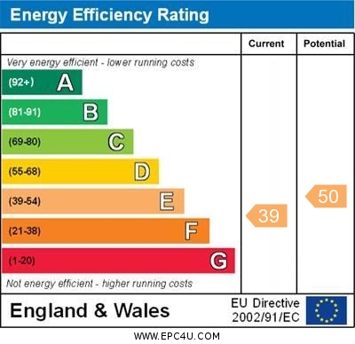 EPC Graph for Ford Lane, Drayton St Leonard