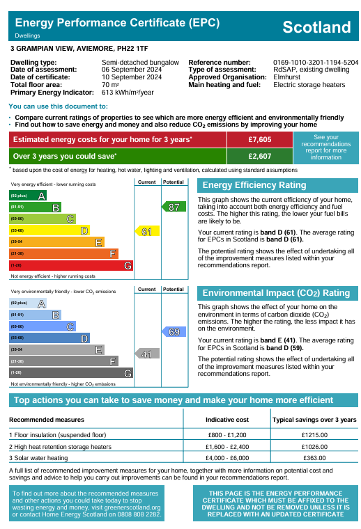 Energy Performance Certificate for 3 Grampian View, Aviemore