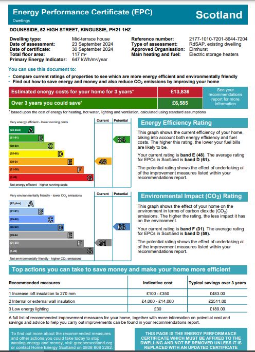 Energy Performance Certificate for 52 High Street, Kingussie