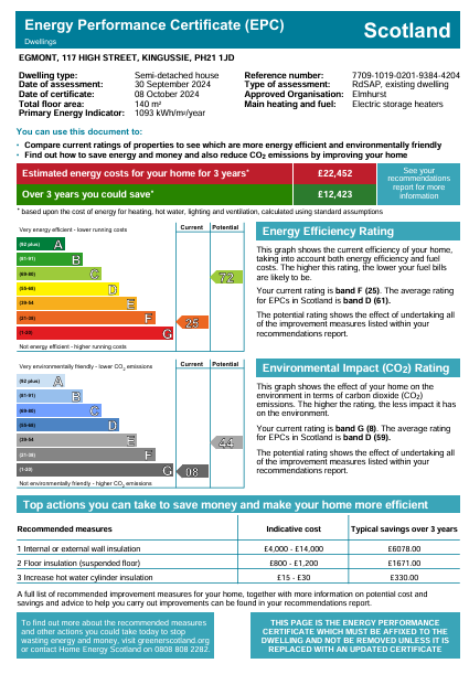 Energy Performance Certificate for Egmont, 117 High Street, Kingussie