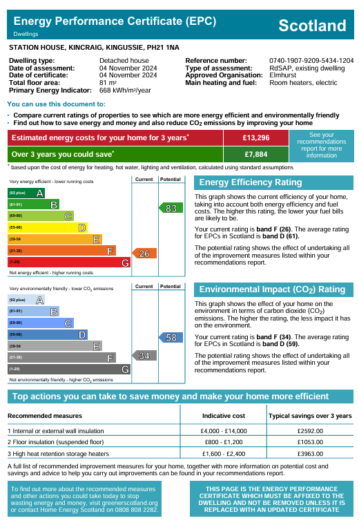 Energy Performance Certificate for Station House, Kincraig, Kingussie