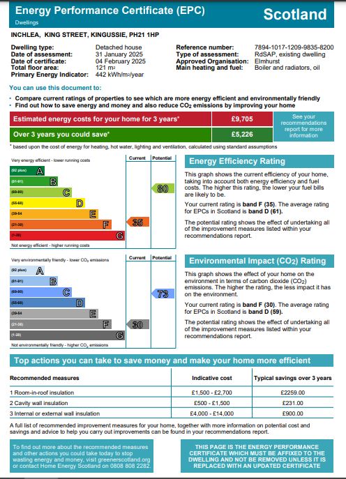 Energy Performance Certificate for Inchlea, King Street, Kingussie