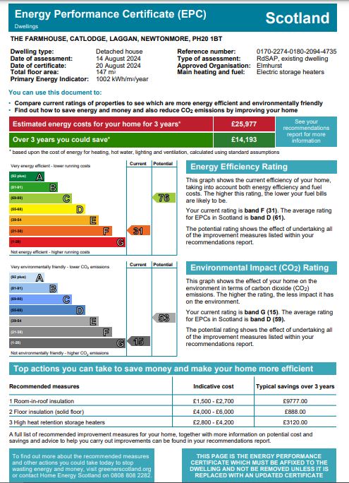 Energy Performance Certificate for Catlodge Farmhouse, Laggan, Newtonmore