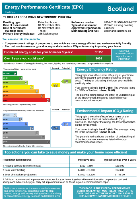 Energy Performance Certificate for 7 Loch Na Leoba Road, Newtonmore