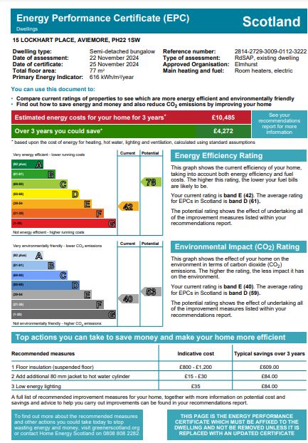 Energy Performance Certificate for *BACK ON THE MARKET* 15 Lockhart Place, Aviemore