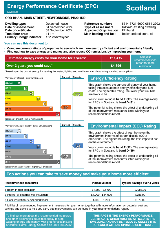 Energy Performance Certificate for Ord Bhan, Main Street, Newtonmore