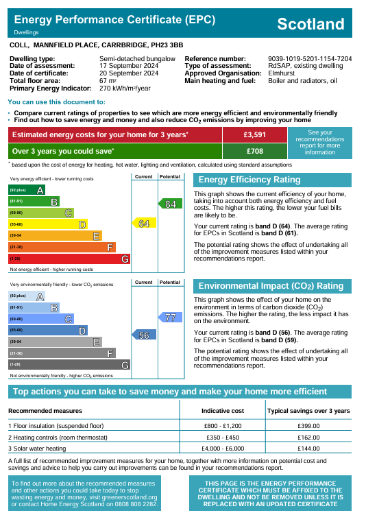 Energy Performance Certificate for Coll, Mannfield Place, Carrbridge