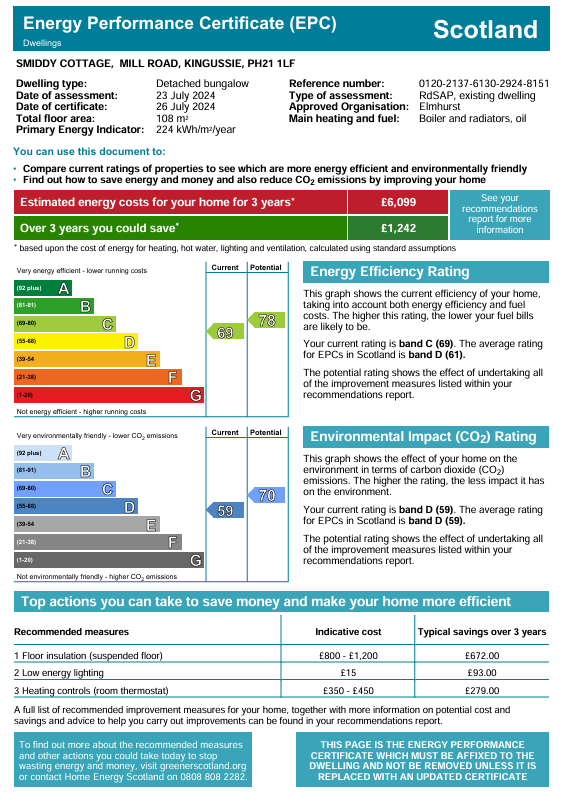 Energy Performance Certificate for Smiddy Cottage, Mill Road, Kingussie