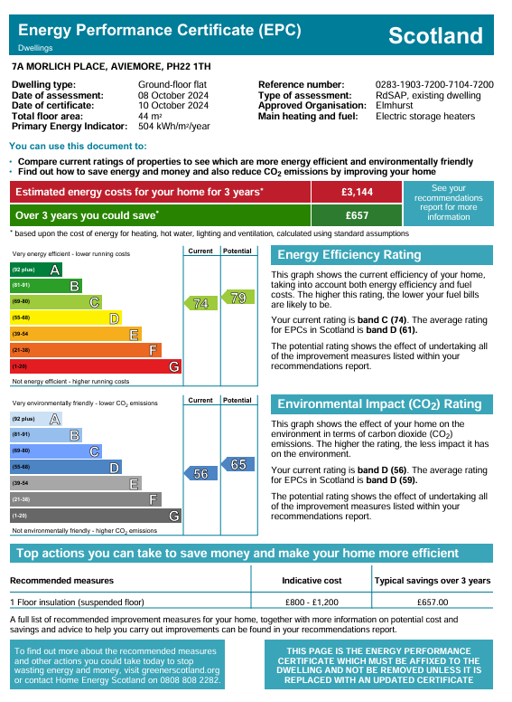 Energy Performance Certificate for 7A Morlich Place, Aviemore