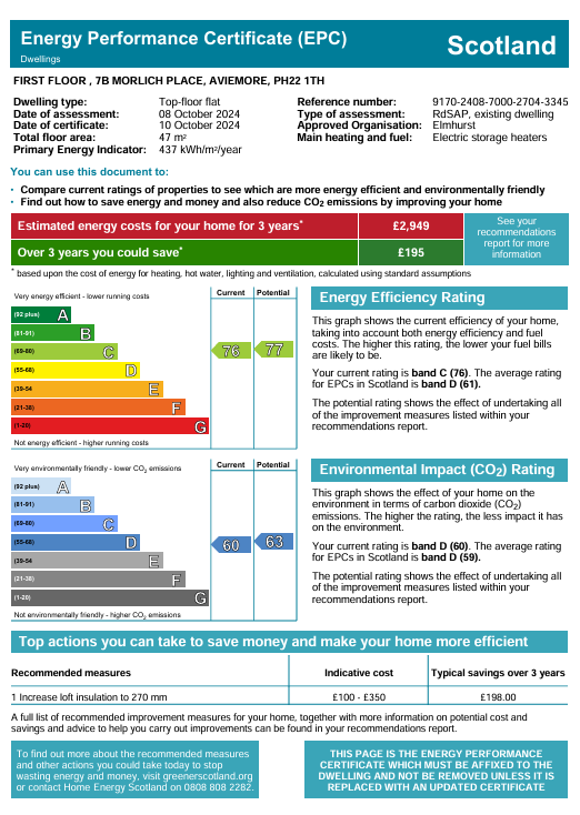 Energy Performance Certificate for 7B Morlich Place, Aviemore