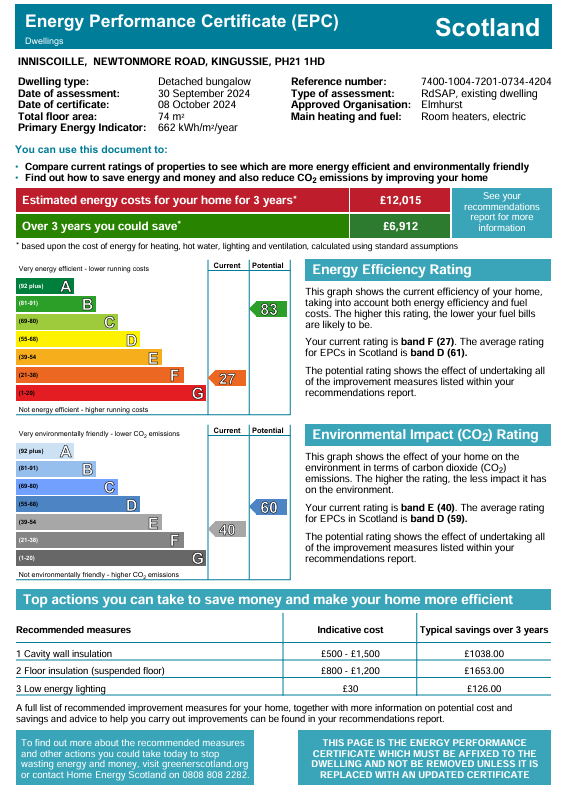 Energy Performance Certificate for Innis Coille, Newtonmore Road, Kingussie