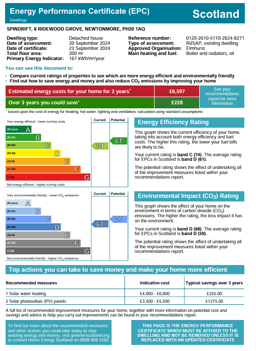 Energy Performance Certificate for 8 Ridewood Grove, Newtonmore