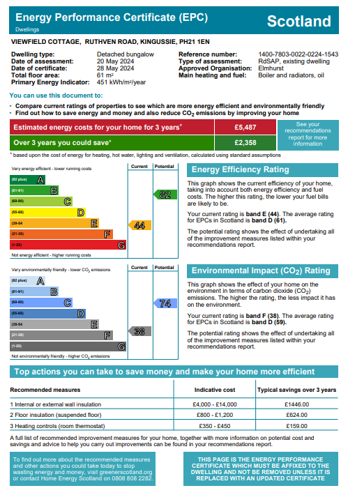 Energy Performance Certificate for **REDUCED PRICE** Viewfield Cottage, Ruthven Road, Kingussie