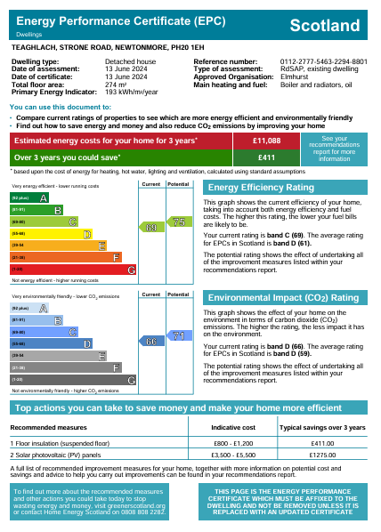 Energy Performance Certificate for Teaghlach, Strone Road, Newtonmore