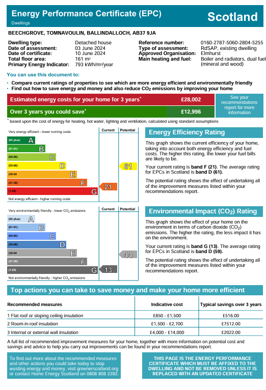 Energy Performance Certificate for Beechgrove, Tomnavoulin, Ballindalloch